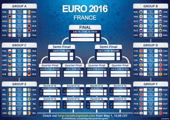       Euro 2016